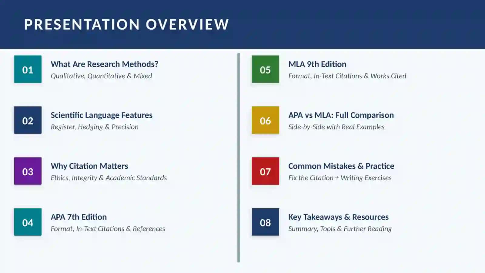 RESEARCH METHODS & CITATION STYLES 2