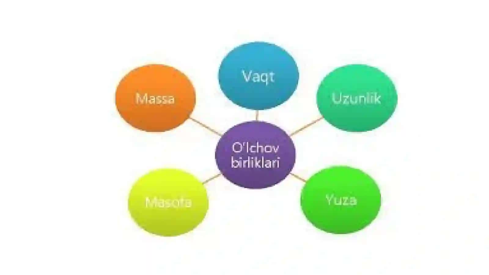 Asosiy miqdorlar (kattaliklar)ni o‘rgatishga doir misollar yechish 2
