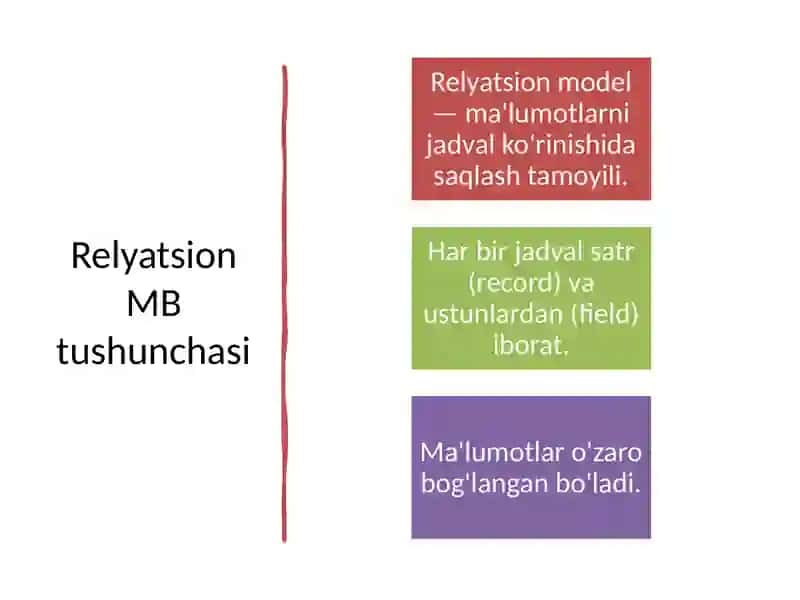 Relyatsion ma'lumotlar bazasining asosiy tushunchalari 2