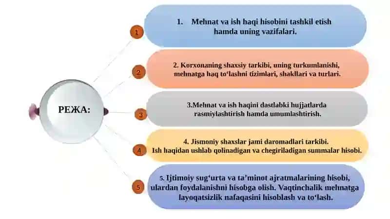 Mehnat va ish haqi hisobini tashkil etish 2