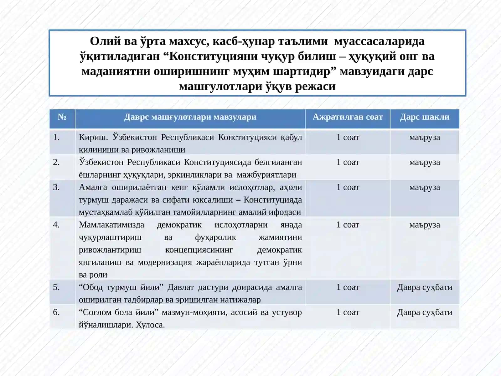 Конституцияни чуқур билиш – ҳуқуқий онг ва маданиятни оширишнинг муҳим шарти 2