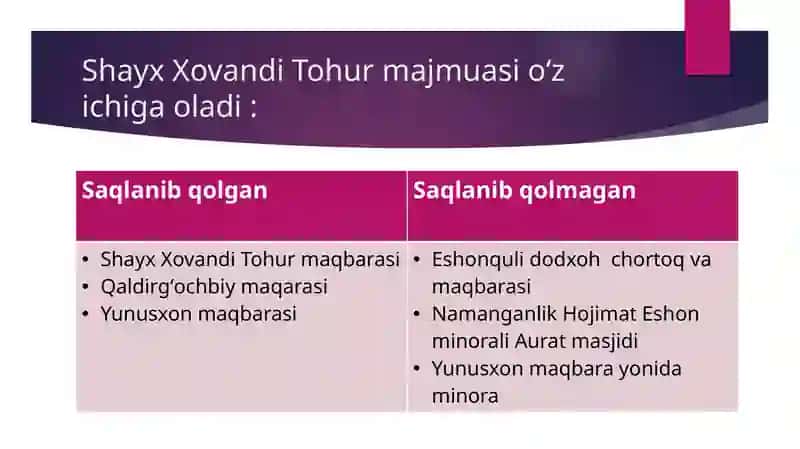 Shayx Xovandi Tohur 2