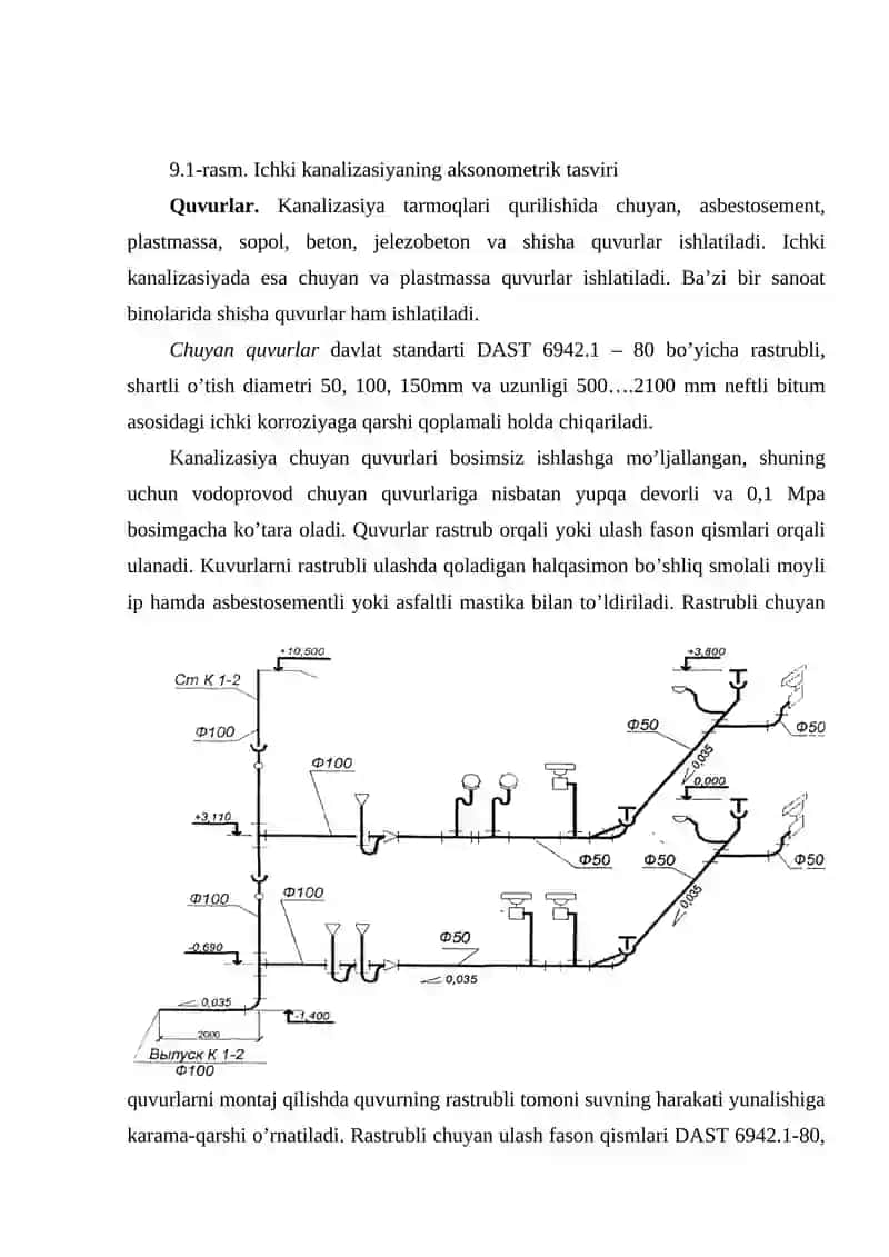 Binolarning kanalizasiya tarmoqlari 2