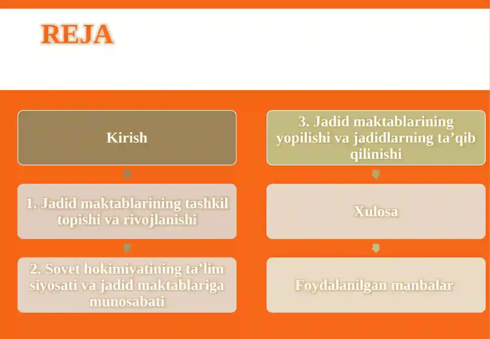 Sovet hokimiyati davrida jadid maktablarining ayanchli taqdiri 2
