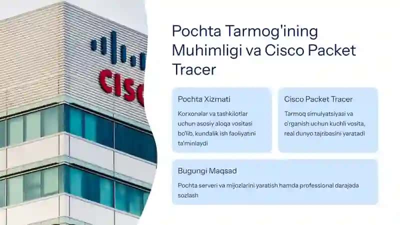 Pochta Xizmatlari Tarmog'i Modelini Qurish 2
