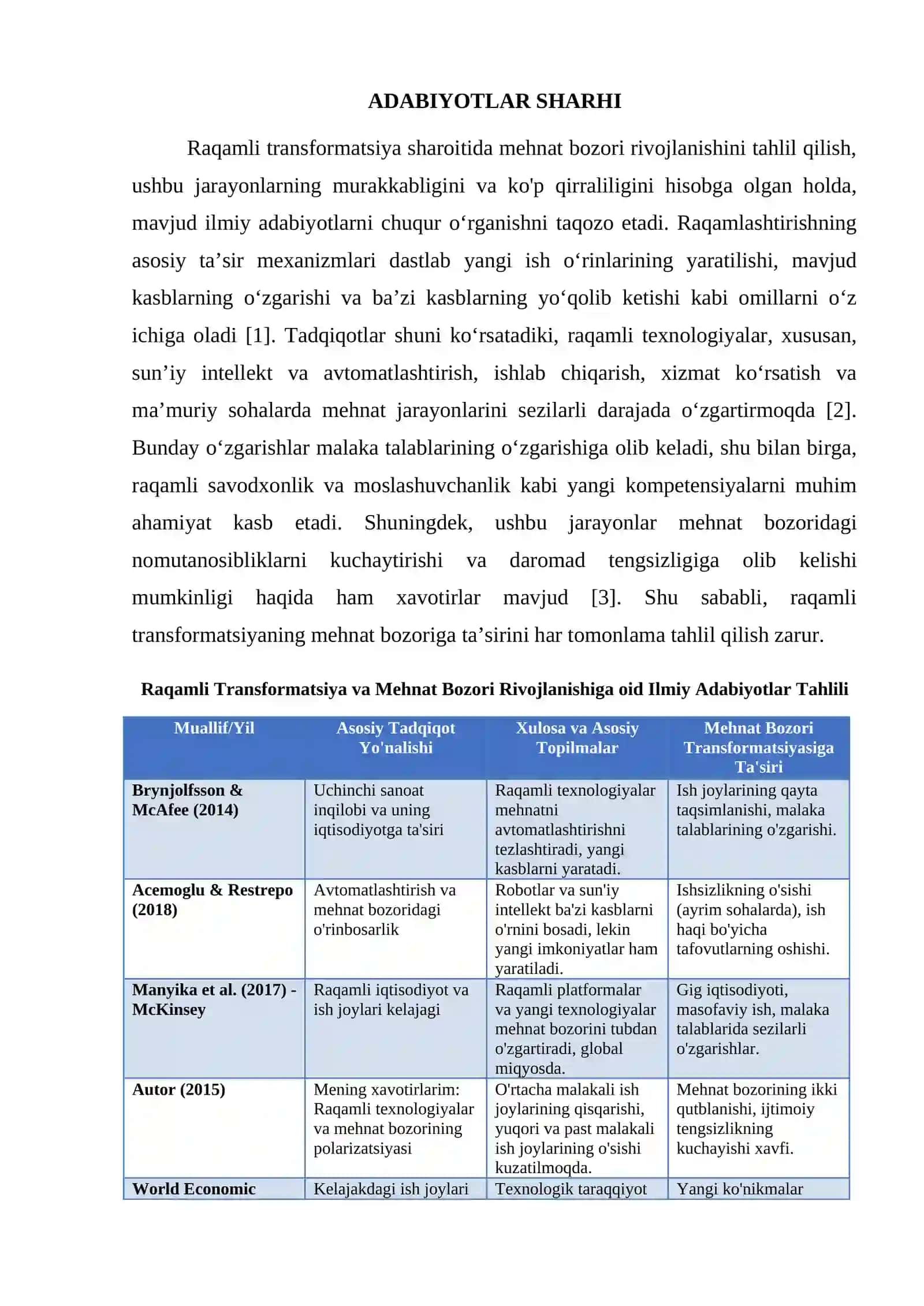 RAQAMLI TRANSFORMATSIYA SHAROITIDA MEHNAT BOZORI RIVOJLANISHI 2