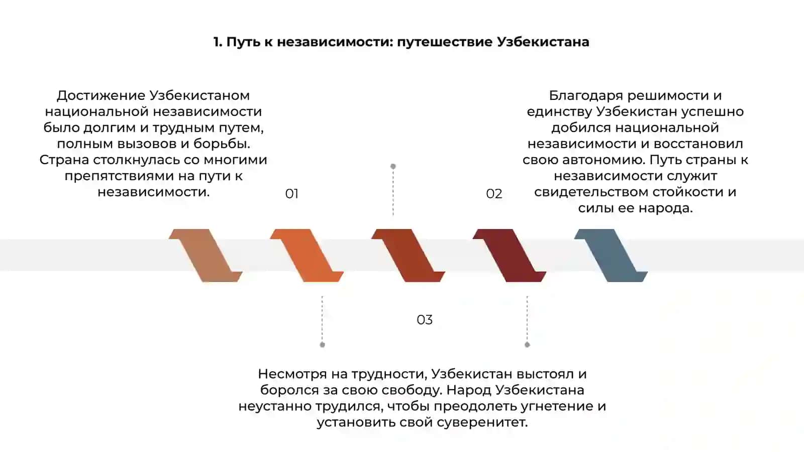Достижение Узбекистаном национальной независимости 2