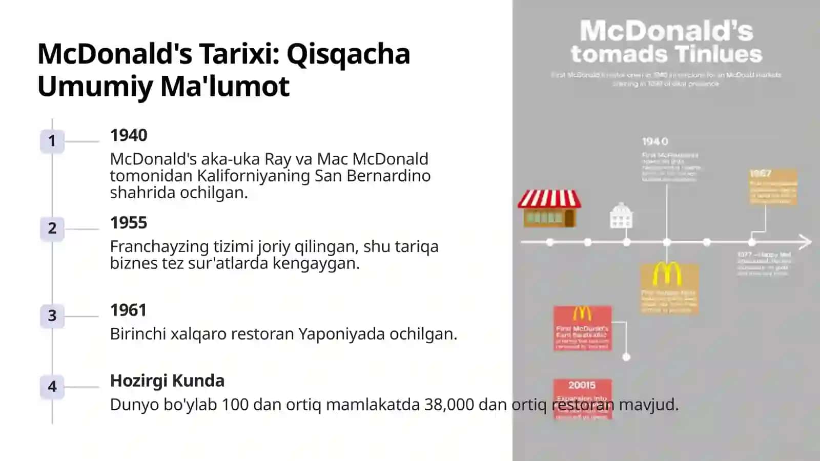 McDonald's Tarixi: Qisqacha Umumiy Ma'lumot 2