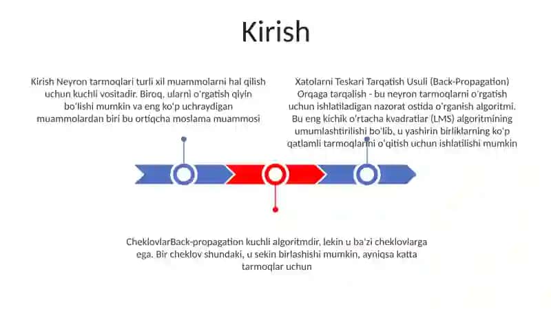 Xatolarni Teskari Tarqatish Usuli(Back-Prapagation) 2