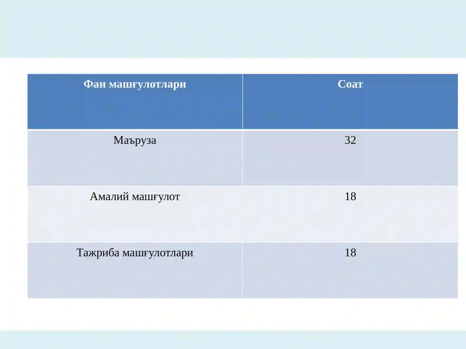 Ахборотхавфсизлиги 2