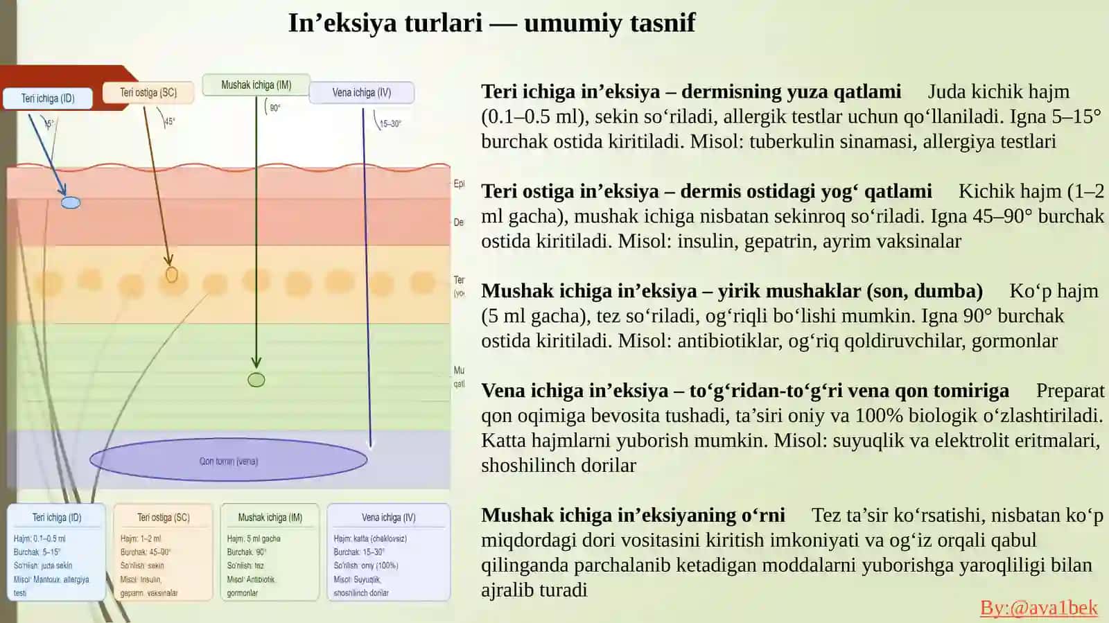 Mushaklar orasiga in’ektsiya qilish 2