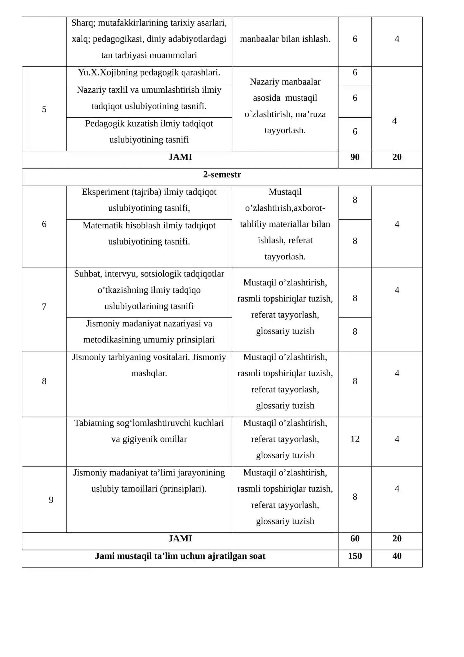 Jismoniy madaniyat nazariyasi va uslubiyoti 2