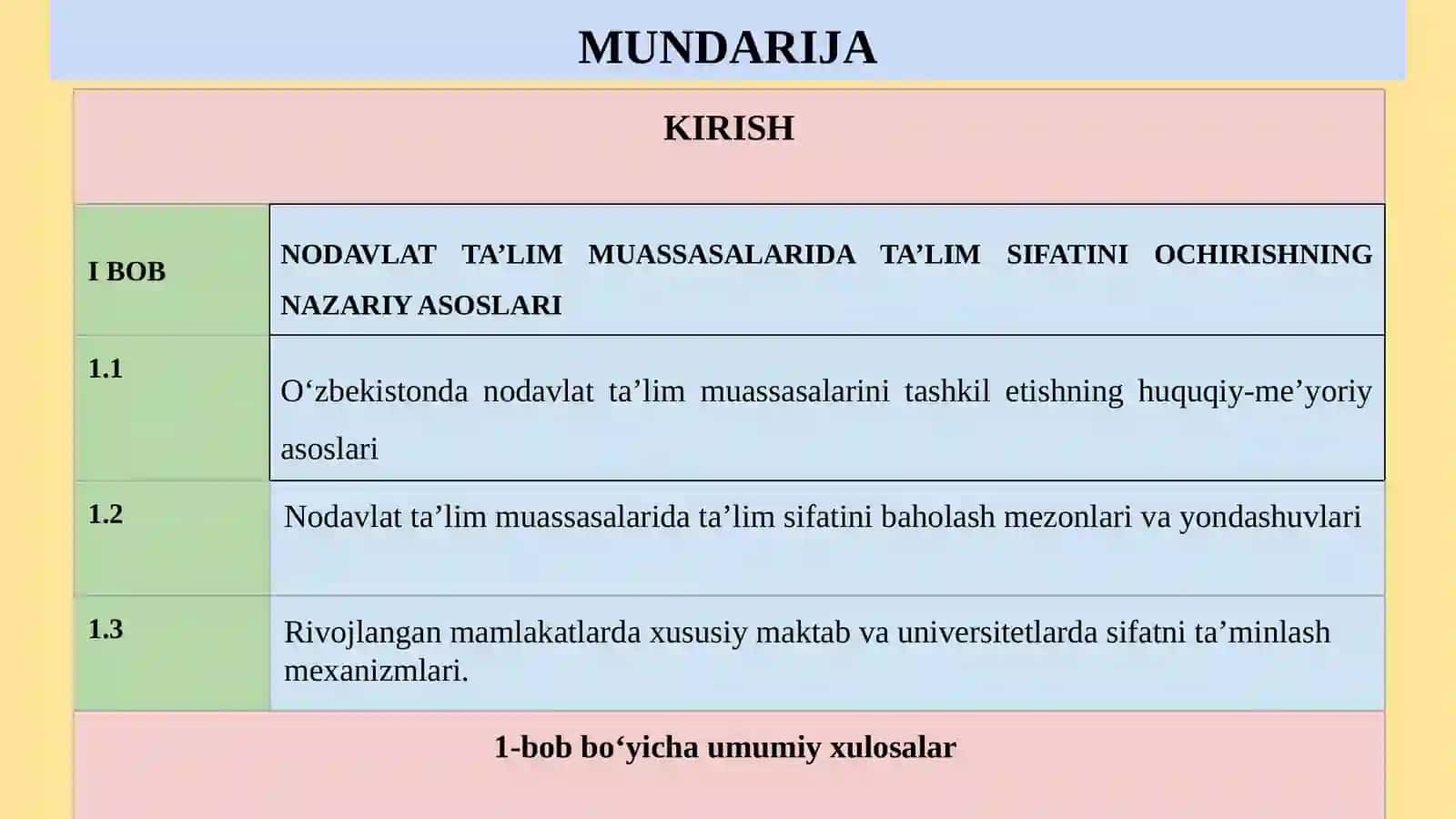NODAVLAT TA’LIM MUASSASALARIDA TA’LIM SIFATINI OCHIRISHNING NAZARIY ASOSLARI 2