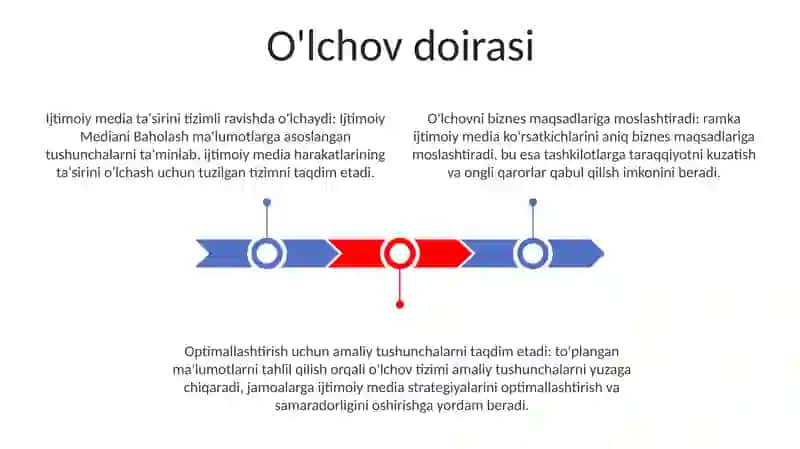 Ijtimoiy Mediani Baholash 2