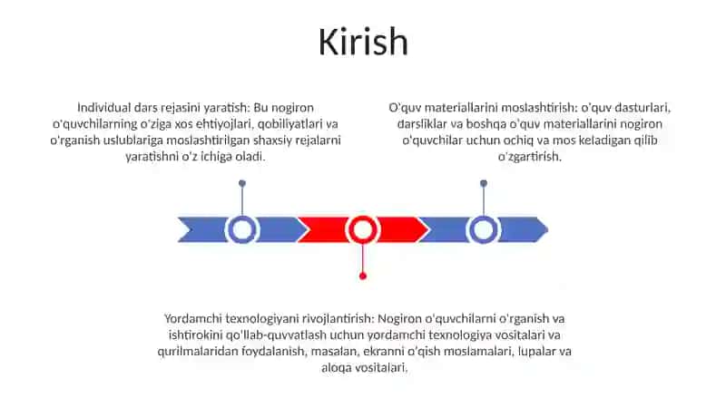 Individual Reja Dasturlarini Yaratish Va O‘Quv Metodik Adabiyotlarini Moslashtirish 2