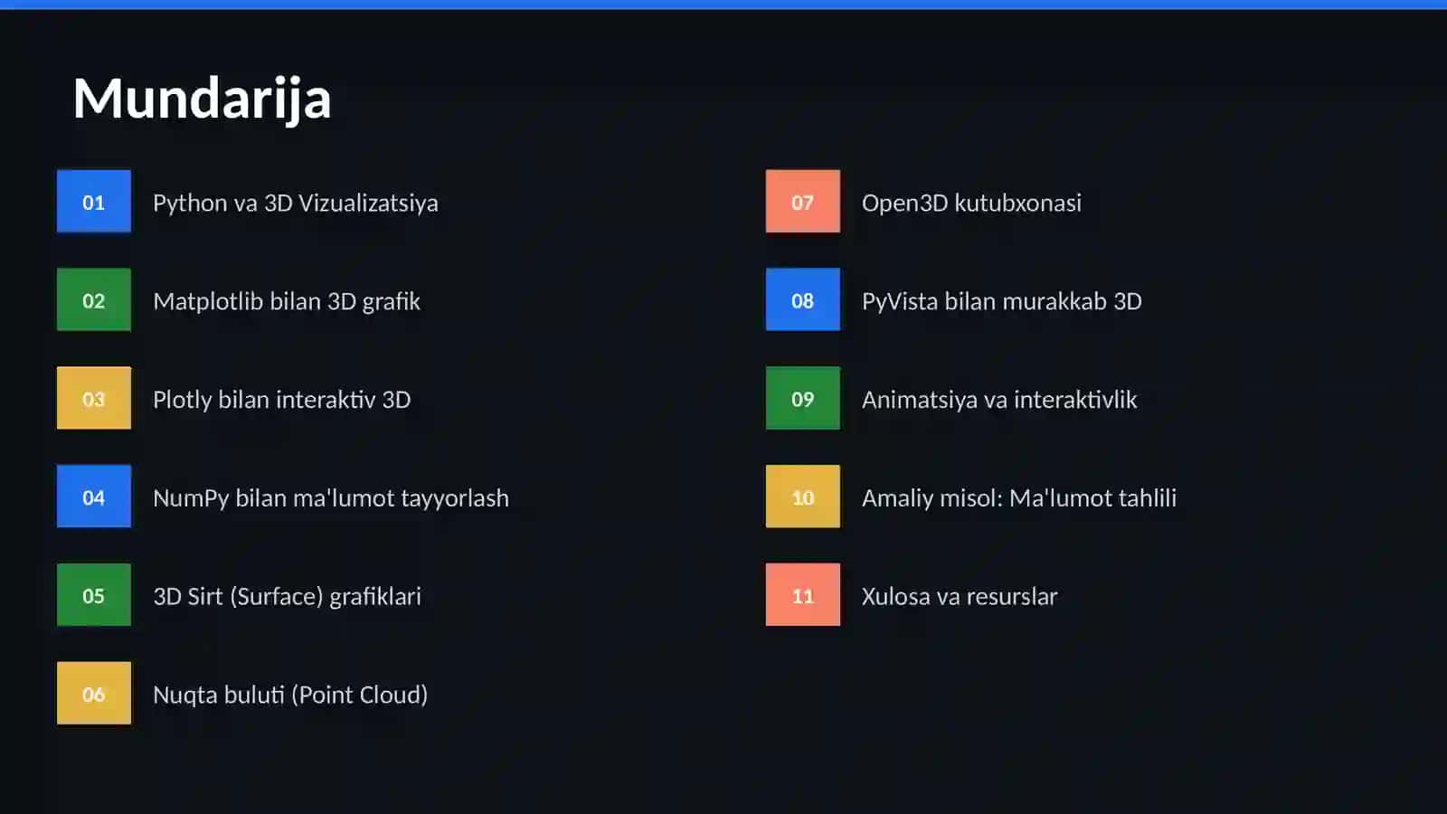 Python da 3D Grafik Chizish va Qayta Ishlash 2