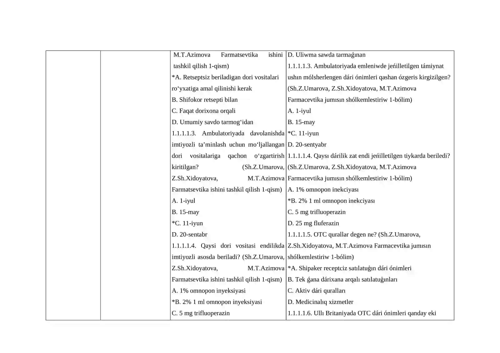 Retseptsiz beriladigan dori vositalari ro‘yxati 2