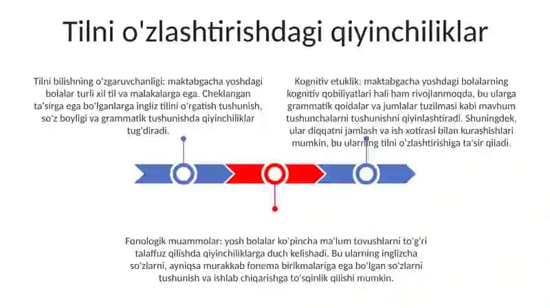 Diffiiculties In Teaching English To Preschool Children 2