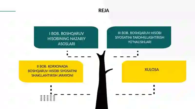 Korxonada boshqaruv hisobi siyosatini shakllantirish 2