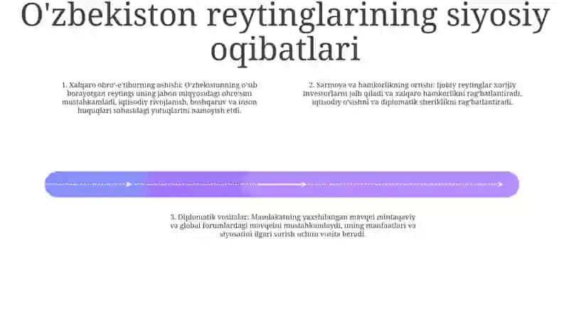 O'zbekistonning tarixiy ahamiyati 2