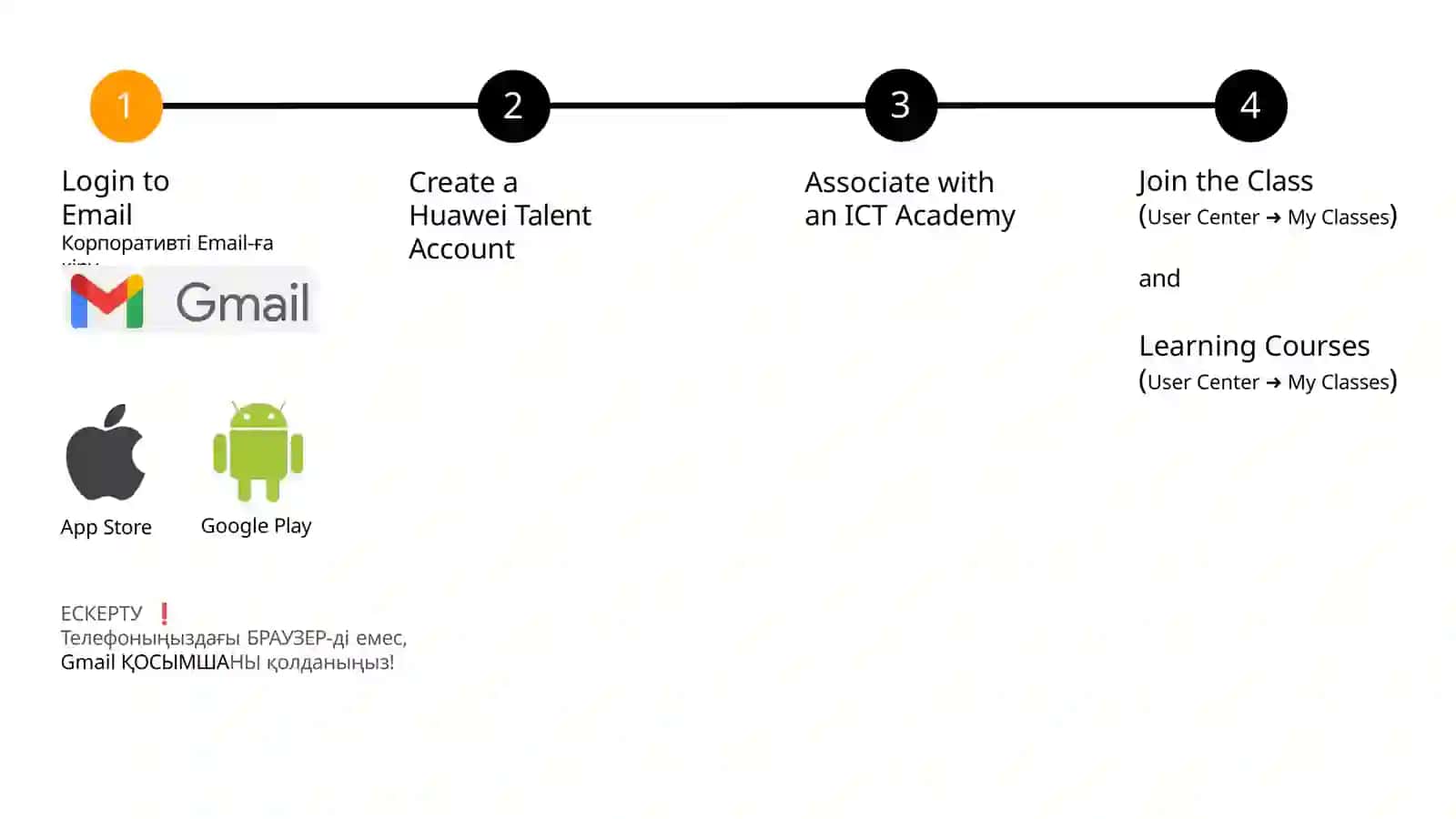 Associate with an ICT Academy 2