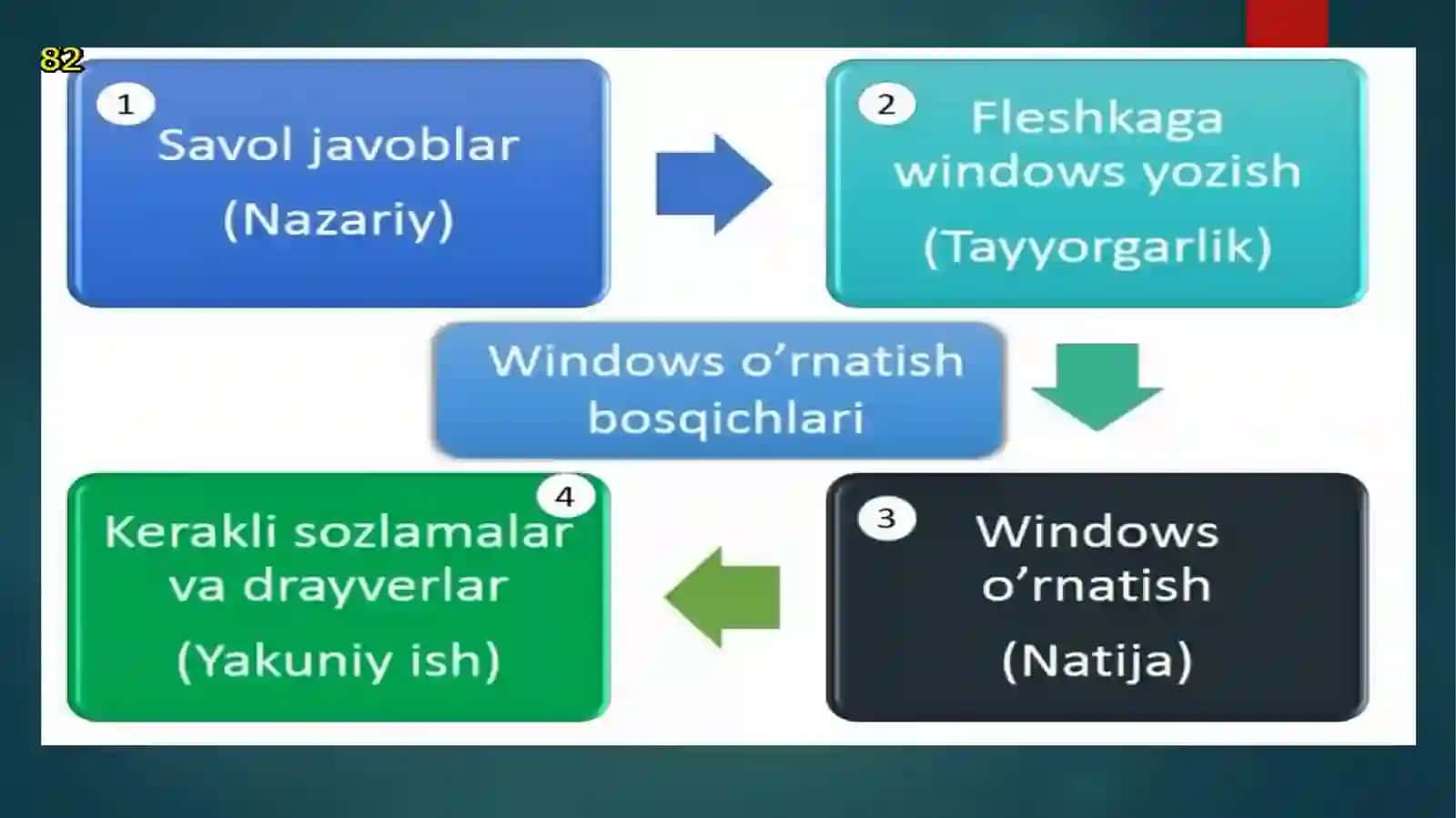 Windowso’rnatishbo’yichasavol-javoblar 2