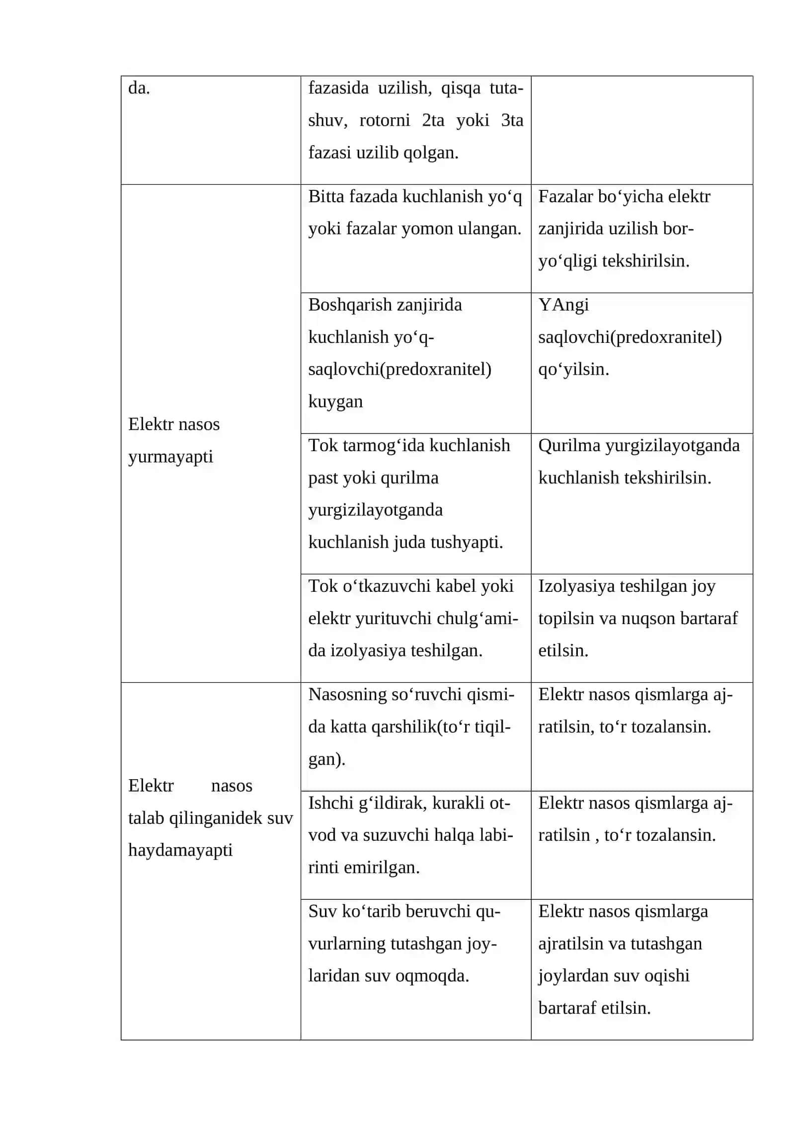 Nasos Agregatini Ishlatishdagi Nosozliklar 2
