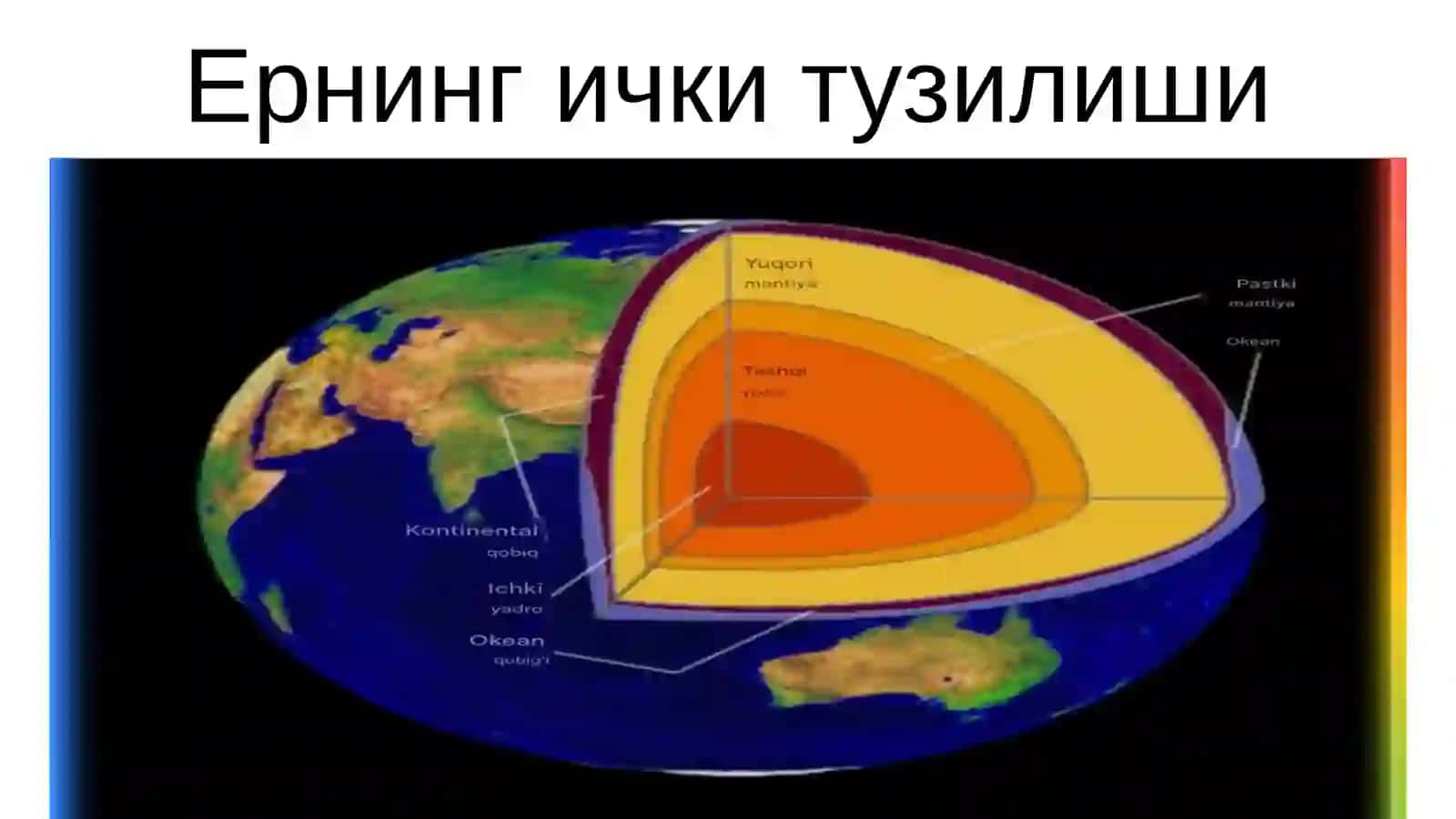 Ер кобиги, Мантия, Ядро ва Уларнинг   хусусиятлари 2