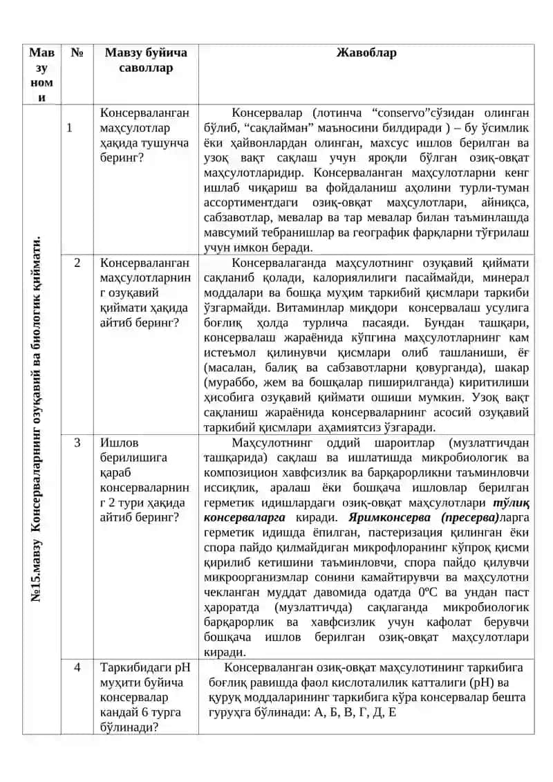 №15.мавзу Консерваларнинг озуқавий ва биологик қиймати 2