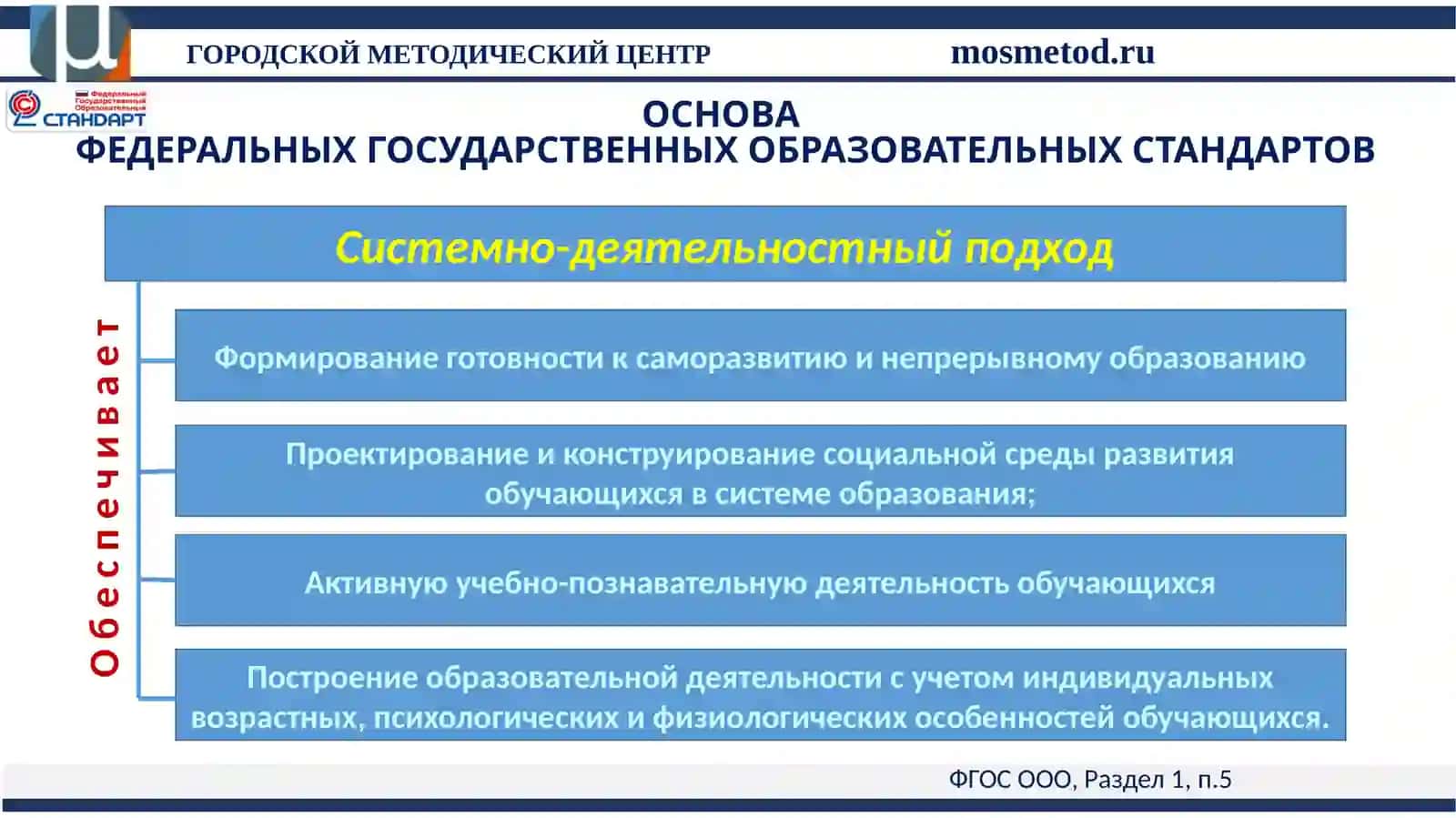 Методика проектирования современного урока:принципы, подходы, модели 2