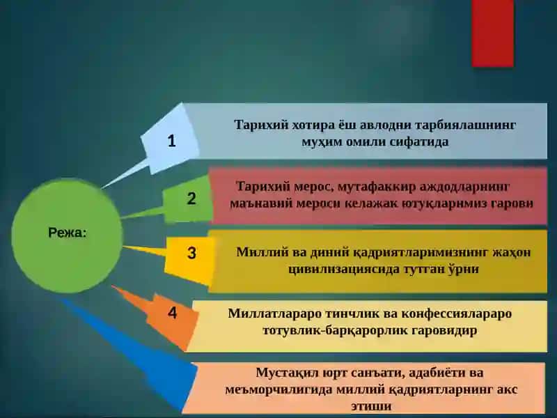 Тарихий хотира ёш авлодни тарбиялашнинг муҳим омили сифатида 2