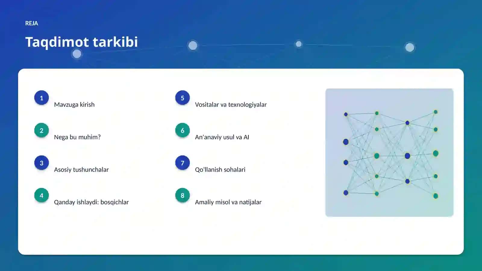 AI INSIGHTS • PREMIUM TAQDIMOT 2