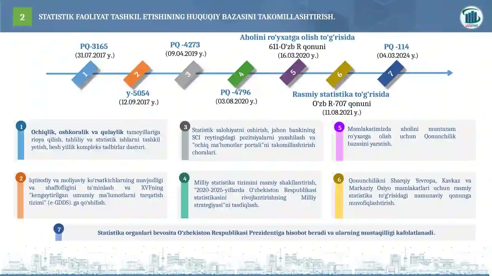 RESPUBLIKAMIZDA AHOLI TURMUSH DARAJASI VA UY XO‘JALIKLARI TANLANMA STATISTIK KUZATUVLARI O‘TKAZISH JARAYONLARI HAQIDA 2