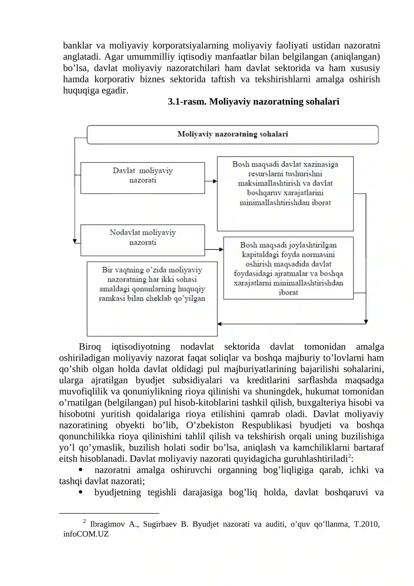 Moliyaviy nazoratni tashkil qilish shakl, usul va turlari 2