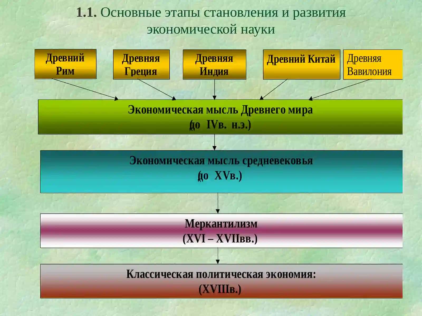 МИКРОЭКОНОМИКА 2