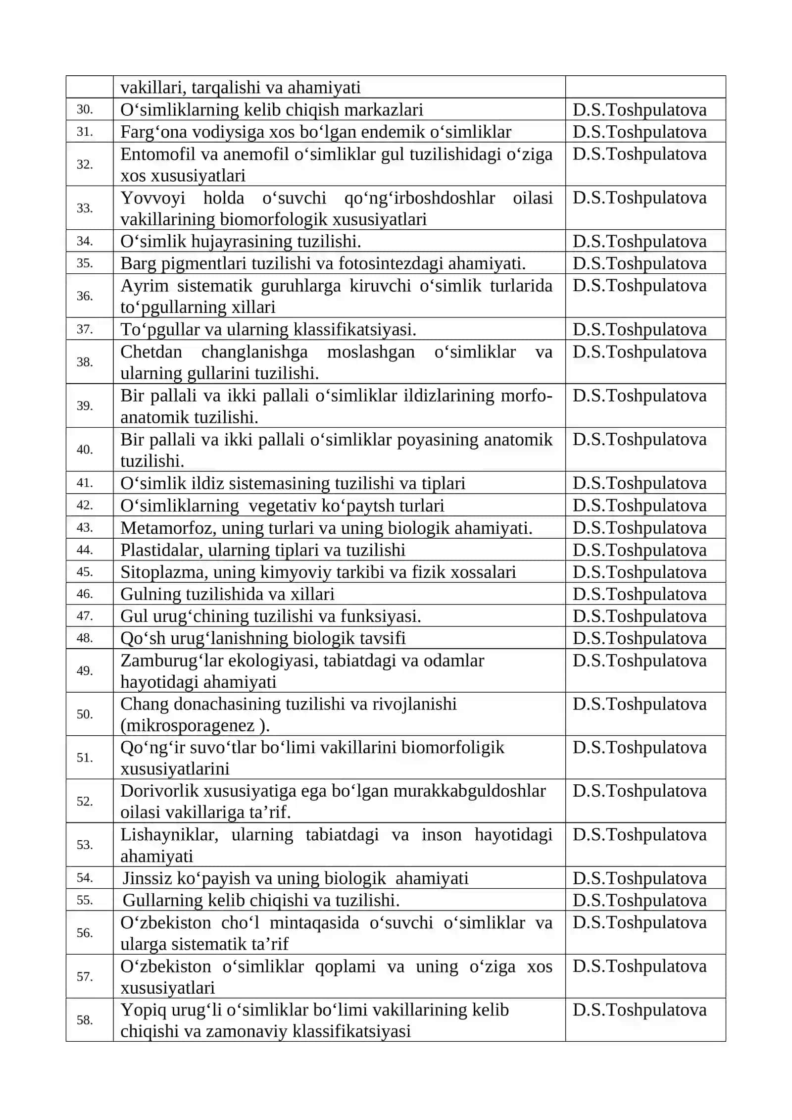 Yashil suvo‘tlar bo‘limining O‘zbekistonda tarqalgan turlari 2