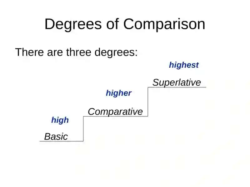 Comparative and Superlative Degrees of Adjectives 2
