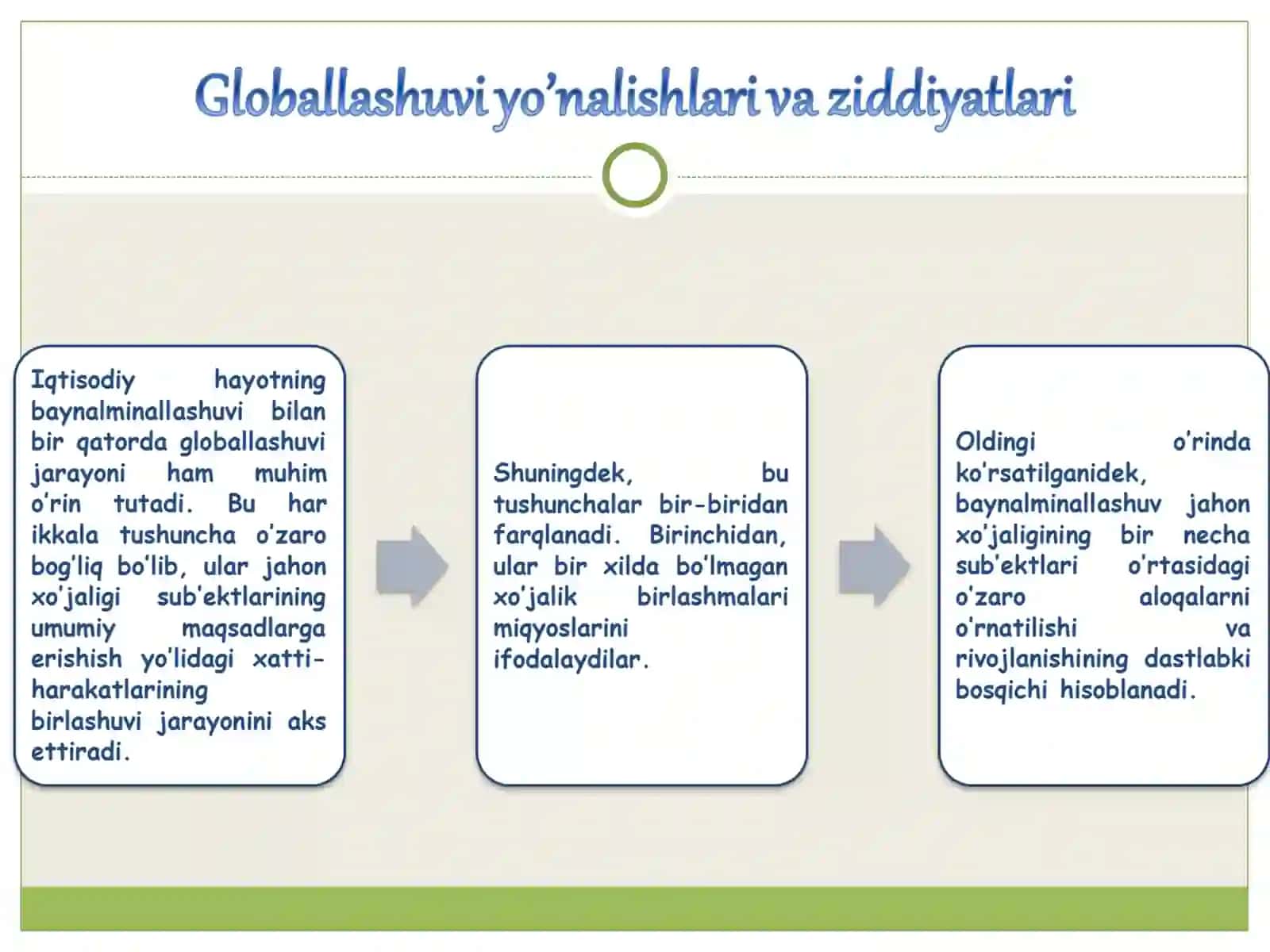 Globallashuv (lotincha globus – yer kurrasi) 2