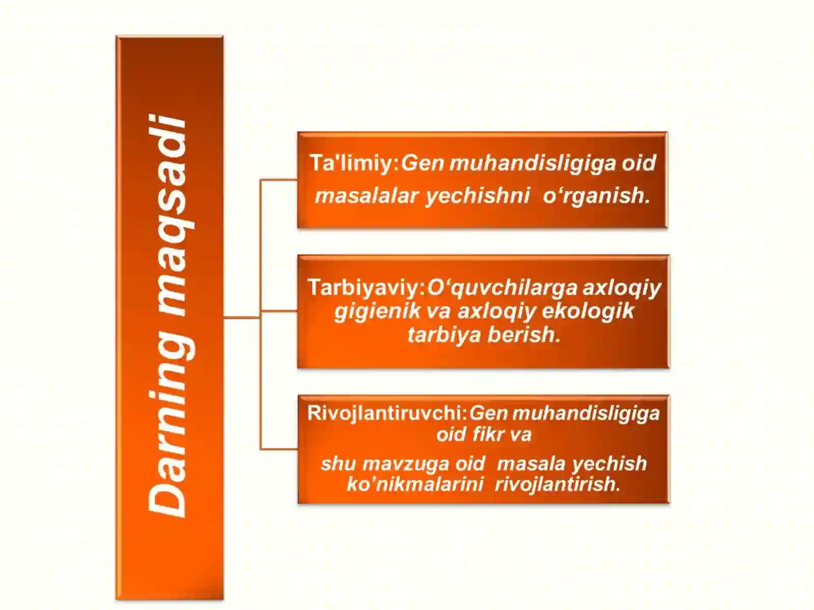 GEN MUHANDISLIGIDA QO’LLANILADIGAN FERMENTLARNING FAOLIYATIGA OID MASALAR VA ULARNING YECHILISH USULLARI 2