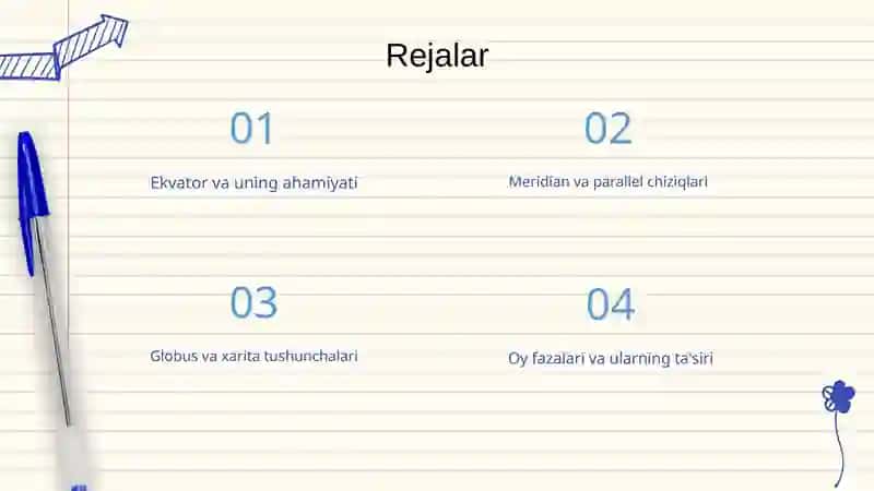 Ekvator. Meridian va parallel chiziqlari. Globus. Xarita. Oy va uning fazalari 2