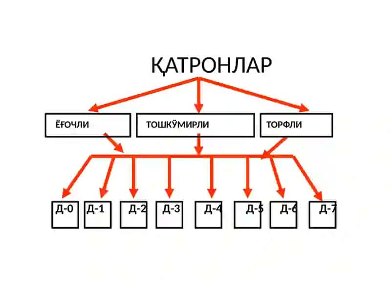 Қатронлар турлари ва хусусиятлари 2