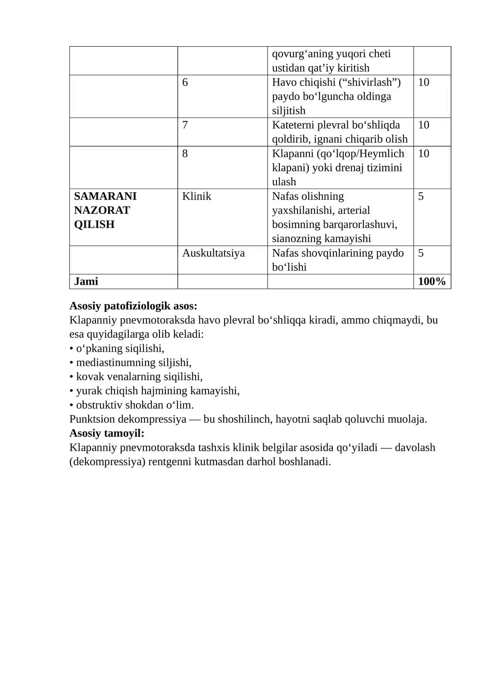 Klapanniy (tarang) pnevmotoraksda birinchi yordam 2