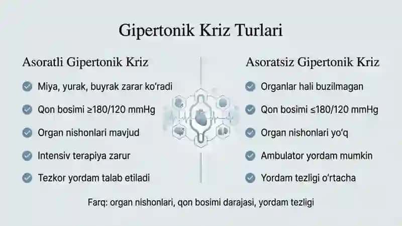 Gipertonik Kriz Dori Vositalari 2