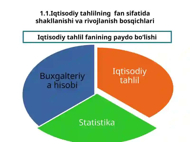 Iqtisodiy tahlil 2