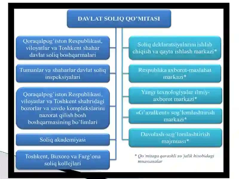 Soliqlar va soliqqatortishtoʻgʻrisidagi ilmiy gʻoyalarning rivojlanishi 2