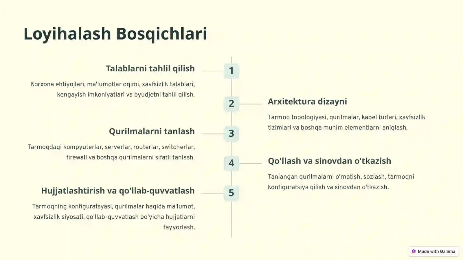 Tarmoq Loyihalash: Muvaffaqiyat Kaliti 2