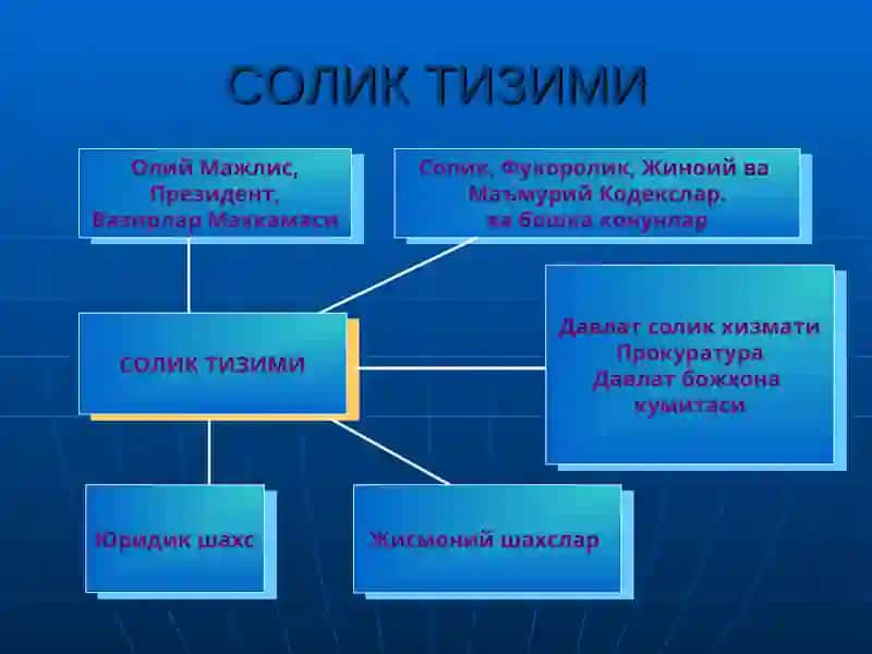 Жисмоний шахслар мол мулк солиғи 2