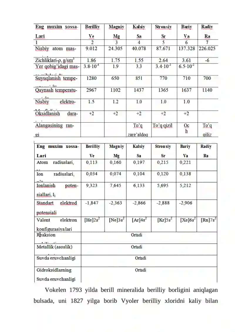 Davriy sistemaning ikkinchi gruppa elementlari 2