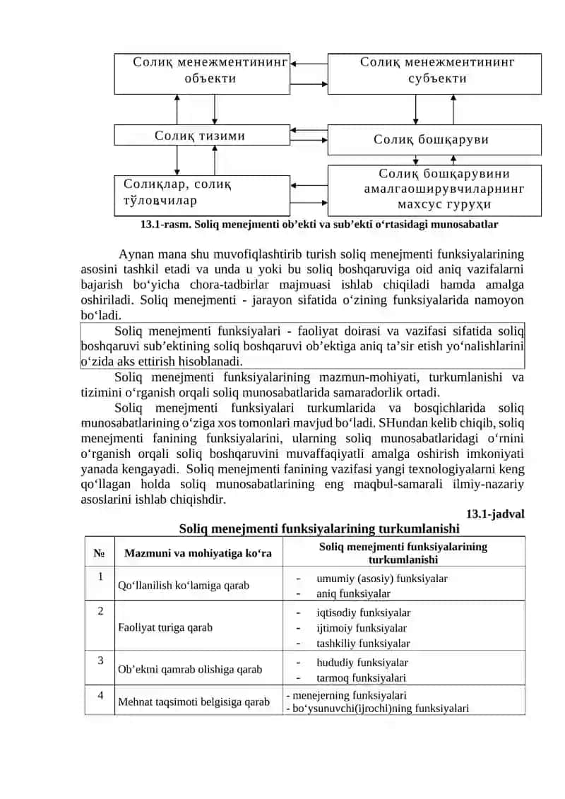 KORPORATIV TUZILMALARDA SOLIQ MENEJMENTINI TASHKIL ETISH 2