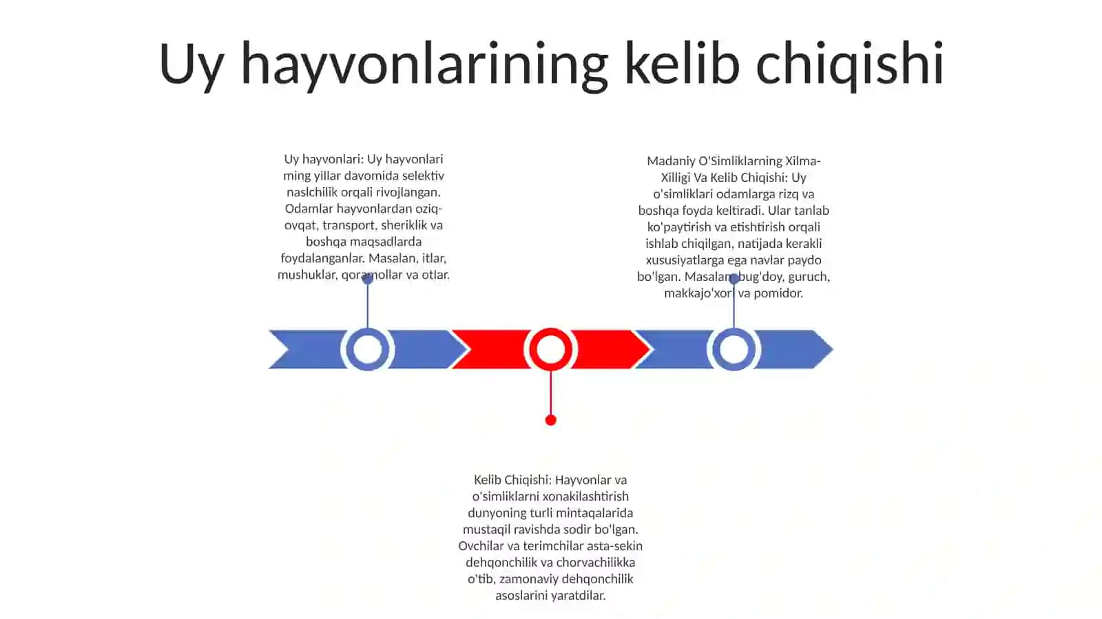 Xonakilashtirilgan Hayvon, Madaniy O'Simliklarning Xilma-Xilligi Va Kelib Chiqishi 2